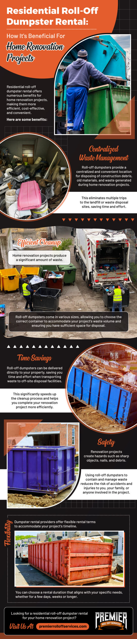 Residential Roll-Off Dumpster Rental: How It's Beneficial For Home Renovation Projects